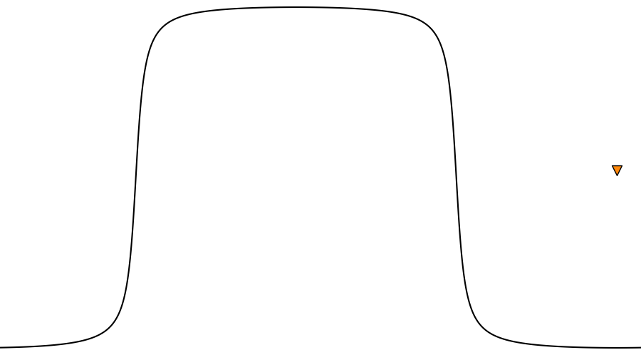 layer