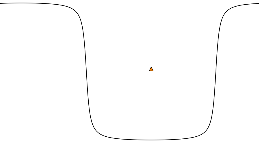 layer