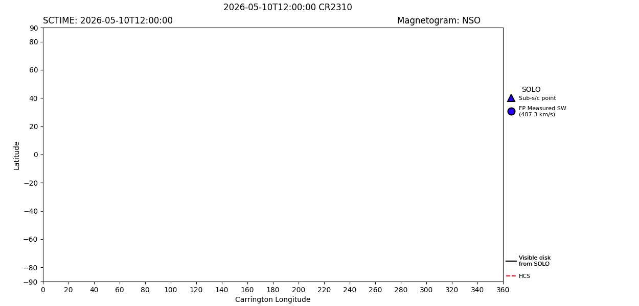 layer