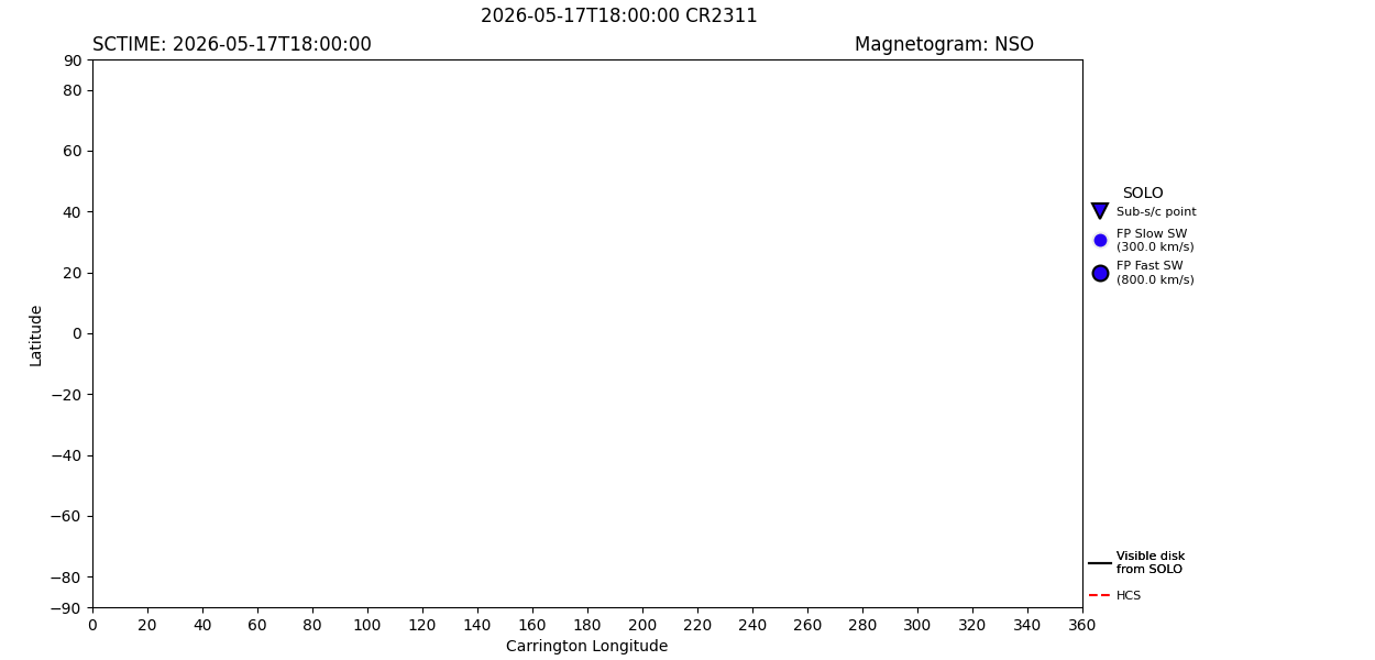 layer