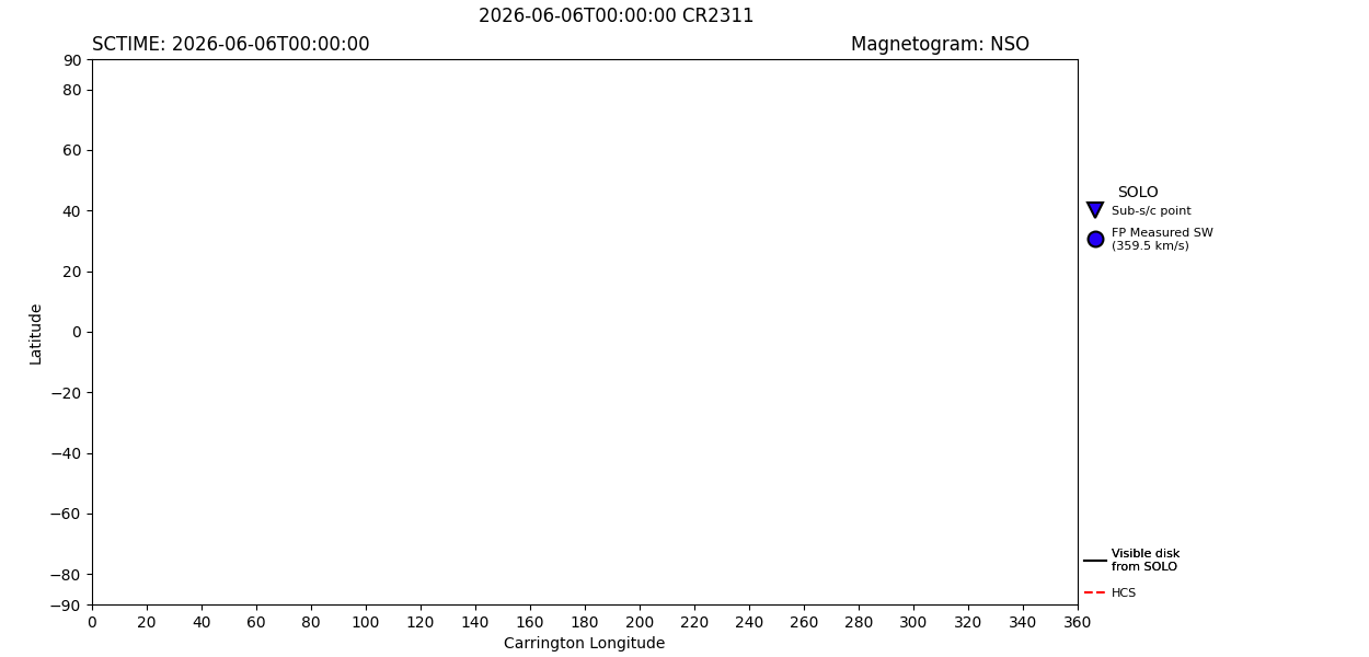 layer