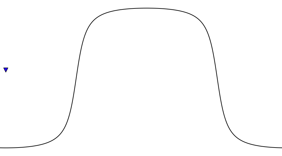layer