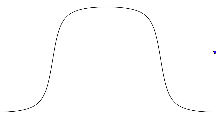 layer