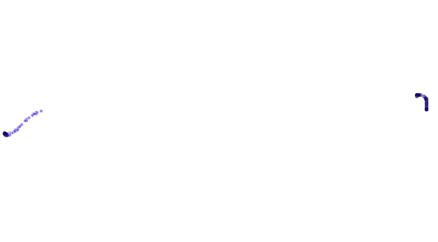 layer