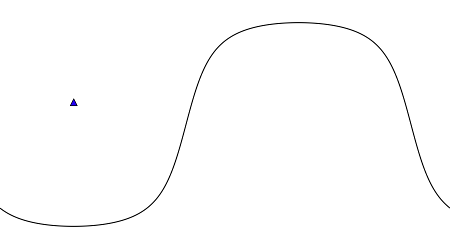 layer