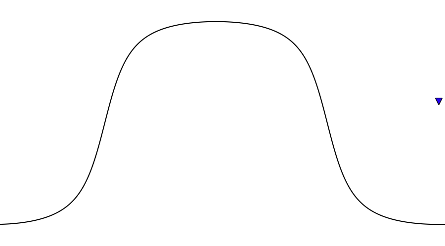 layer