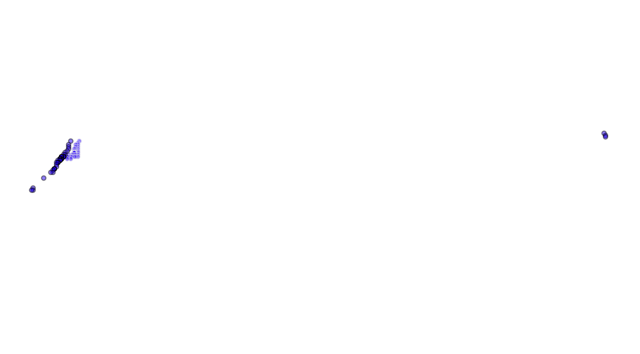 layer