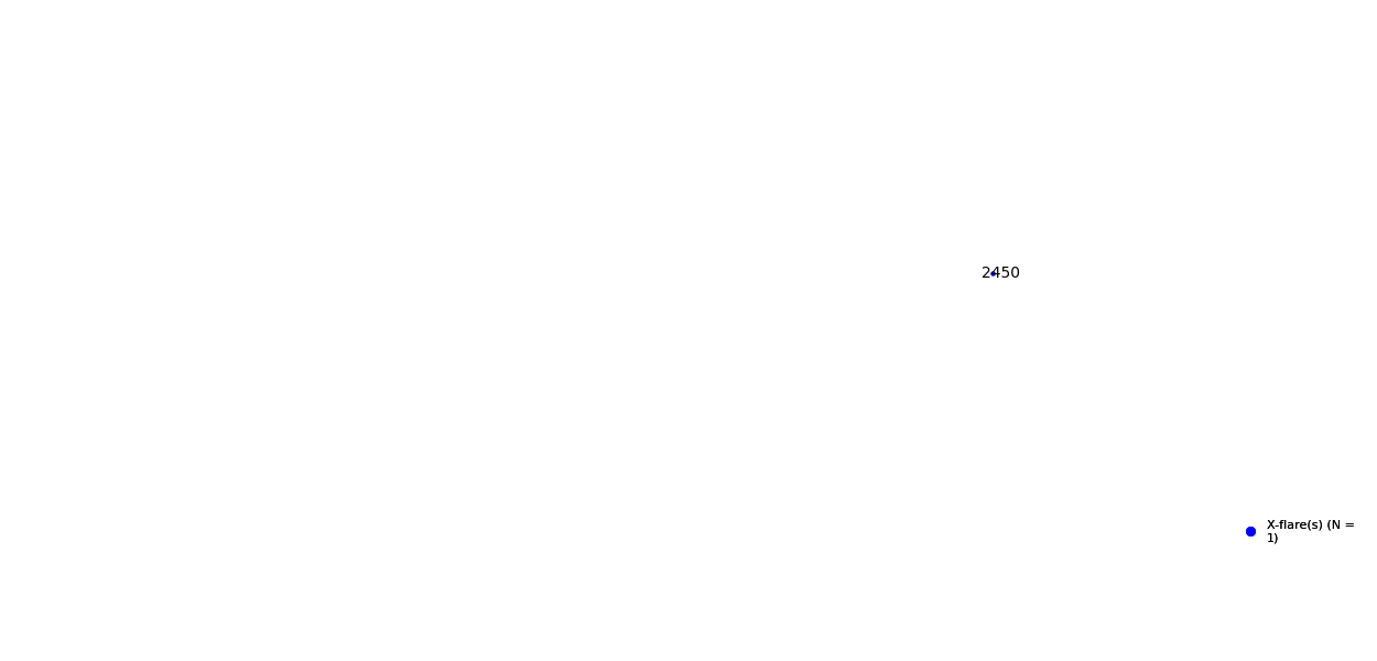 layer