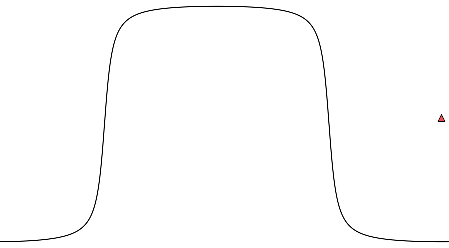 layer
