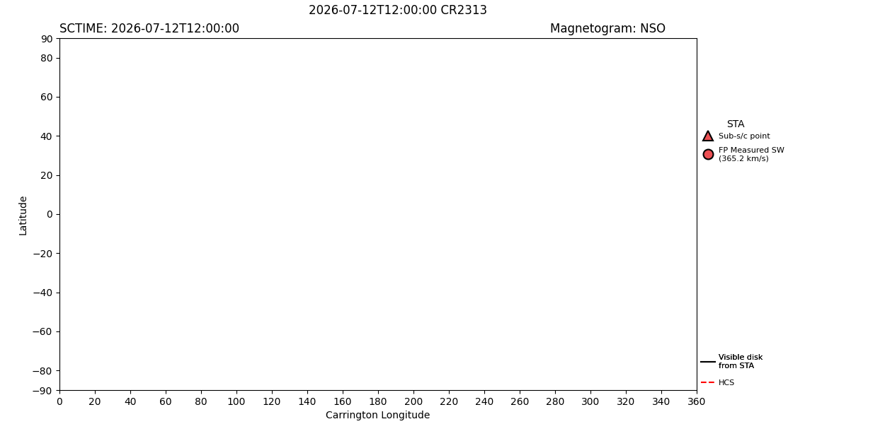 layer