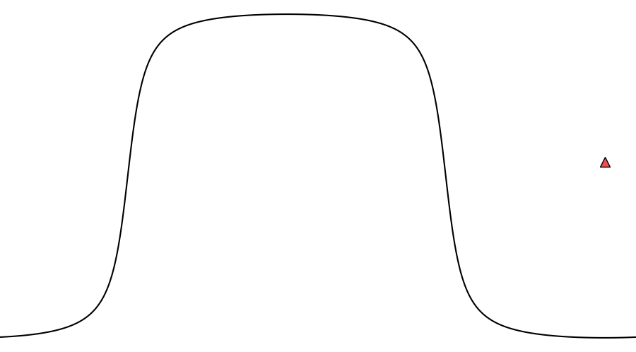 layer