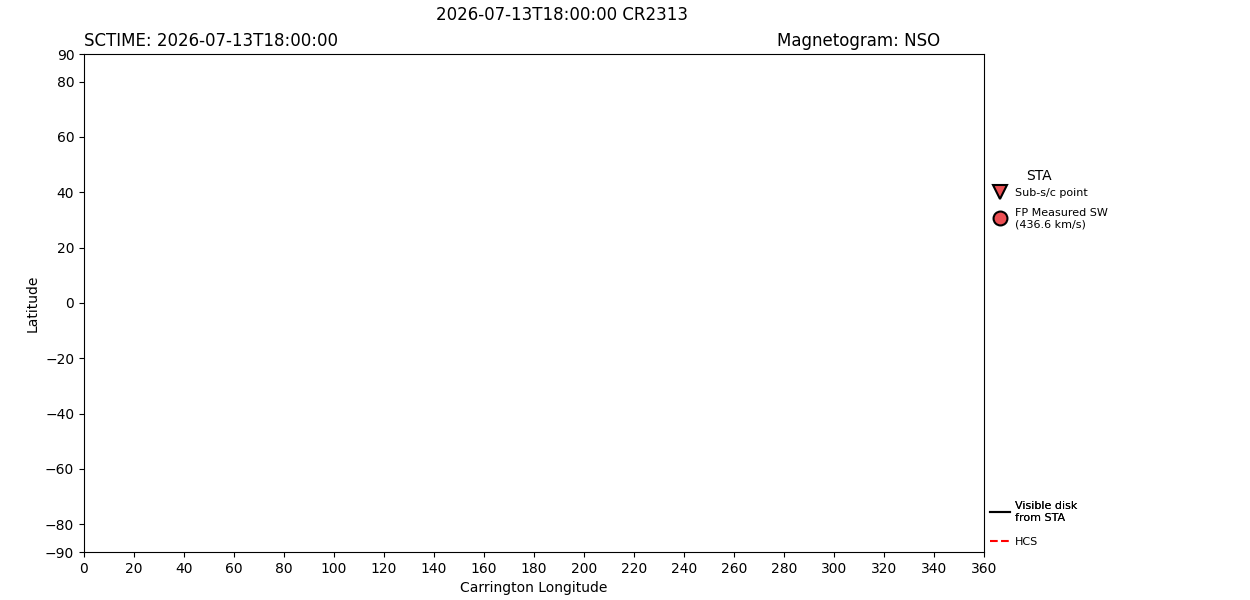 layer