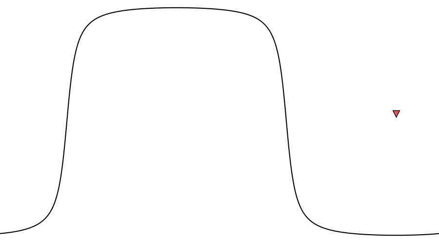 layer