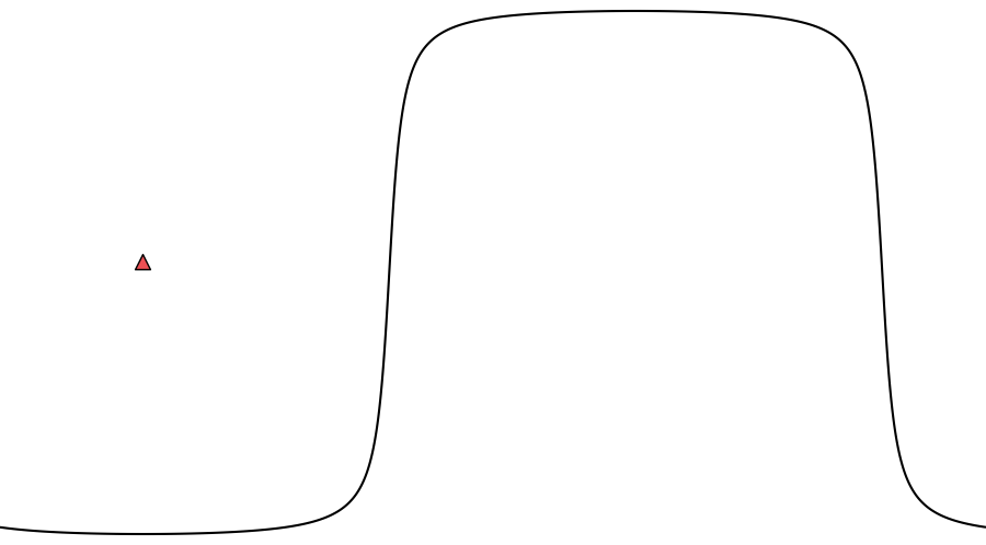 layer