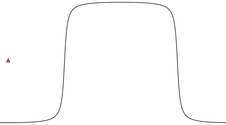 layer