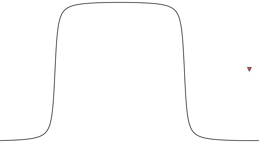 layer