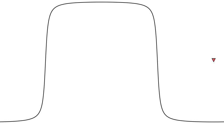 layer
