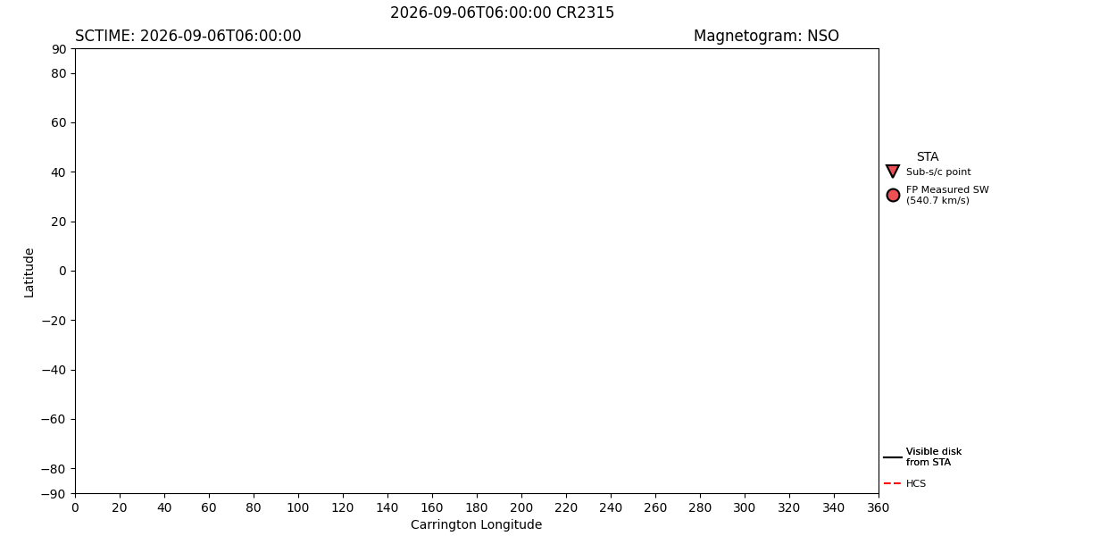 layer