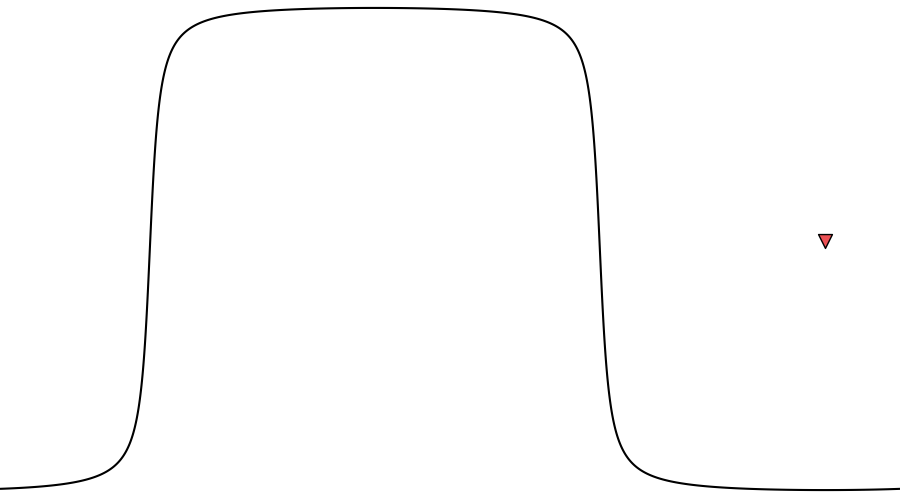 layer