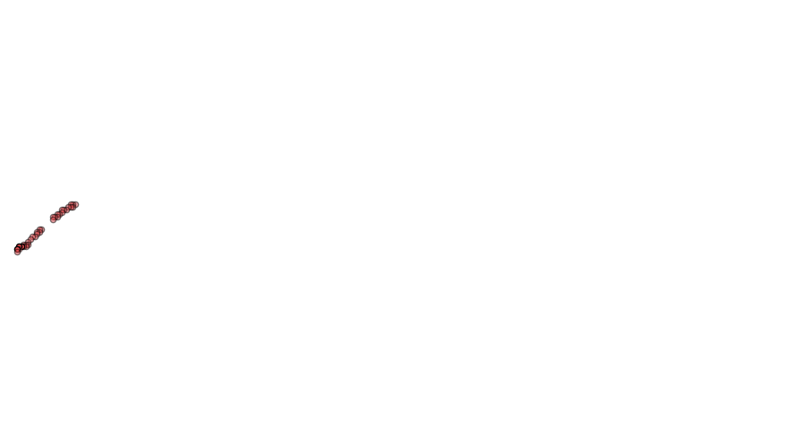 layer