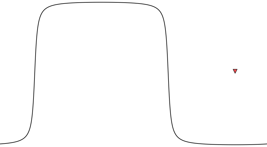 layer