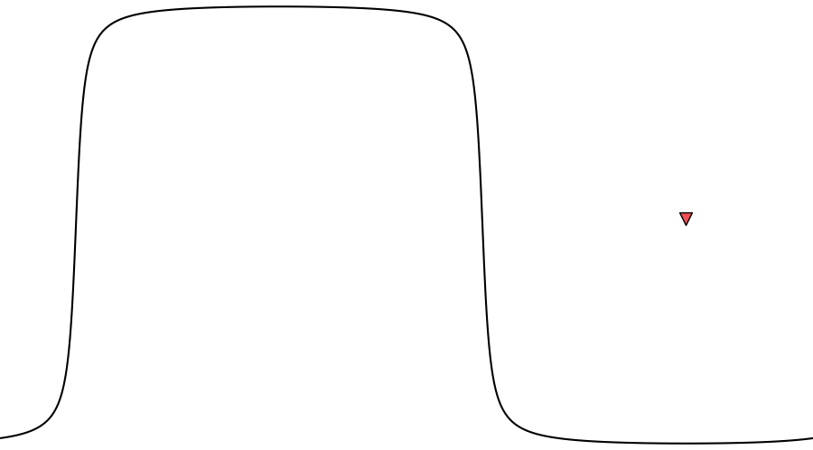 layer