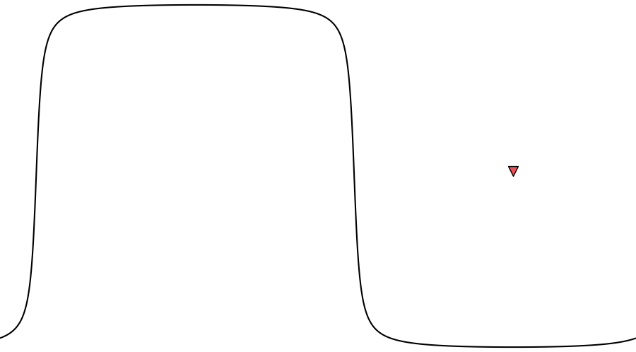 layer