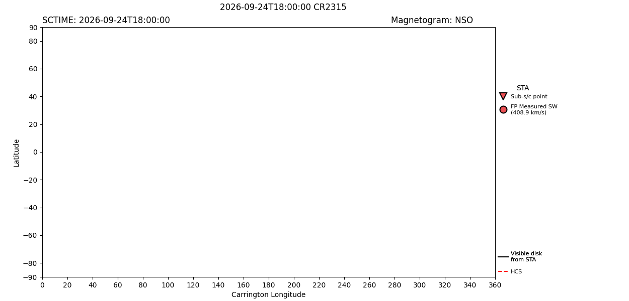 layer