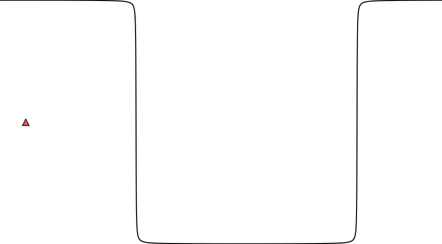 layer