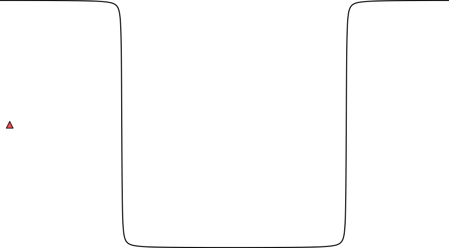 layer