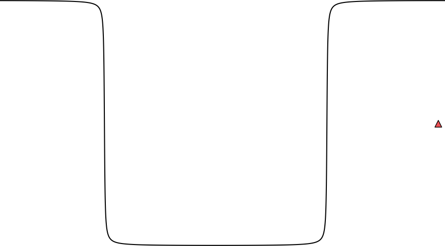layer