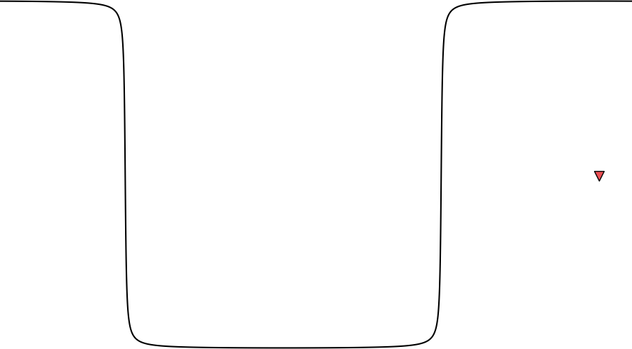 layer