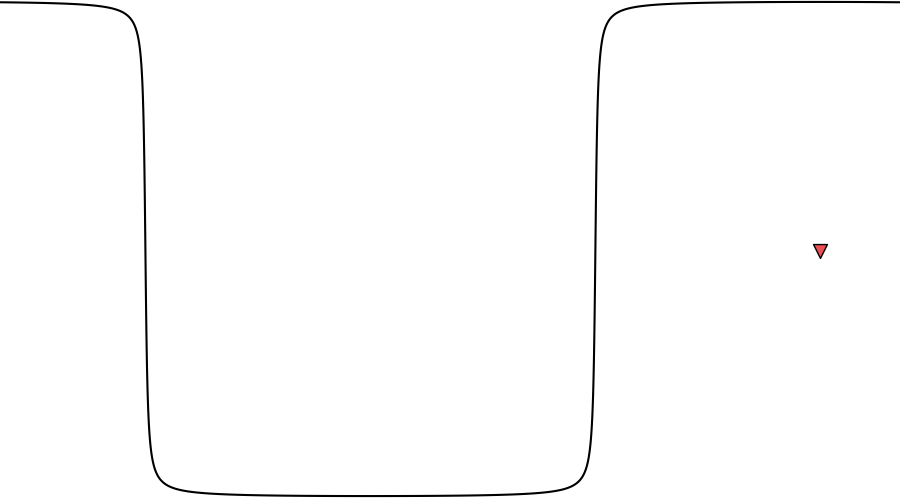 layer