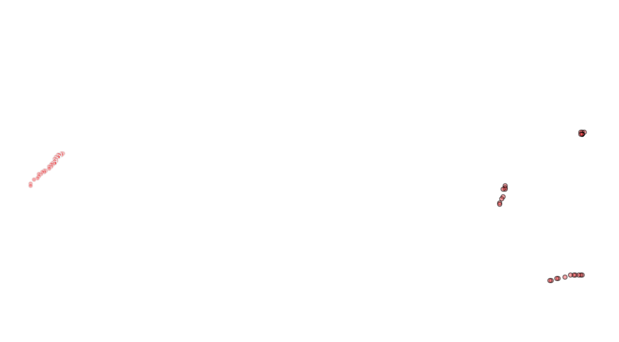 layer