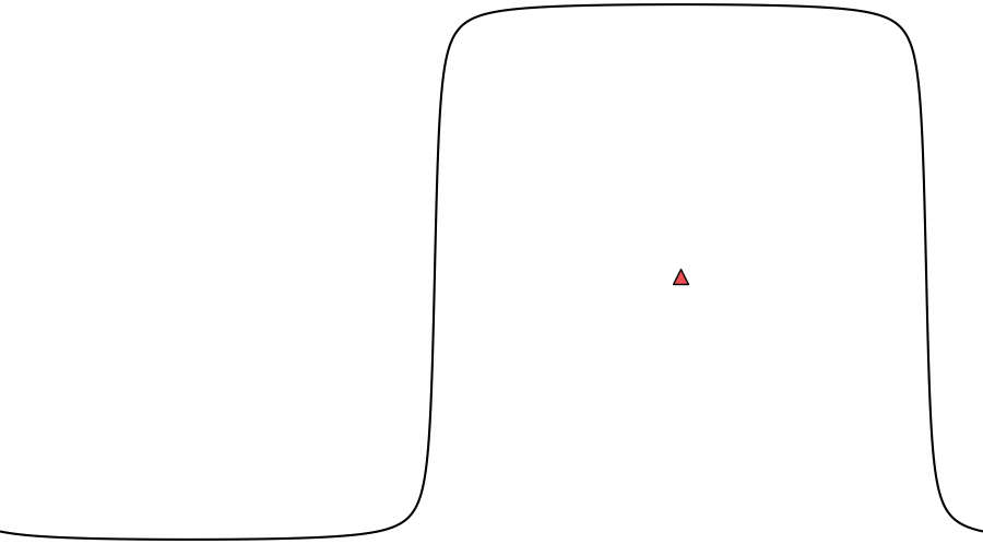 layer