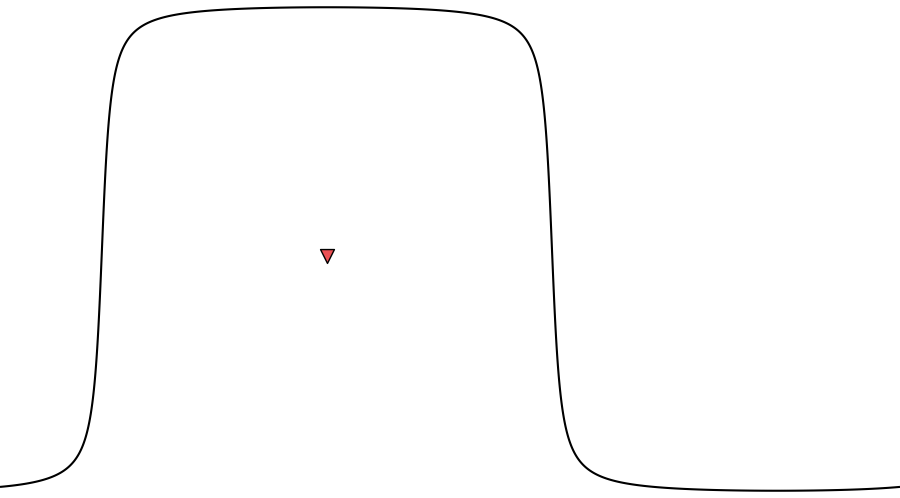 layer