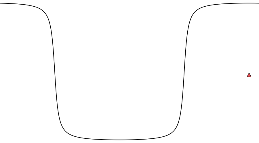 layer